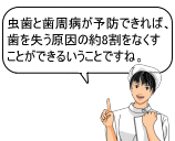 虫歯と歯周病が予防できれば、歯を失う原因の約8割をなくすことができるということですね。