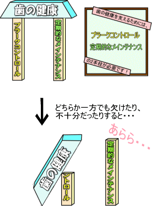 歯周病予防 2本の柱